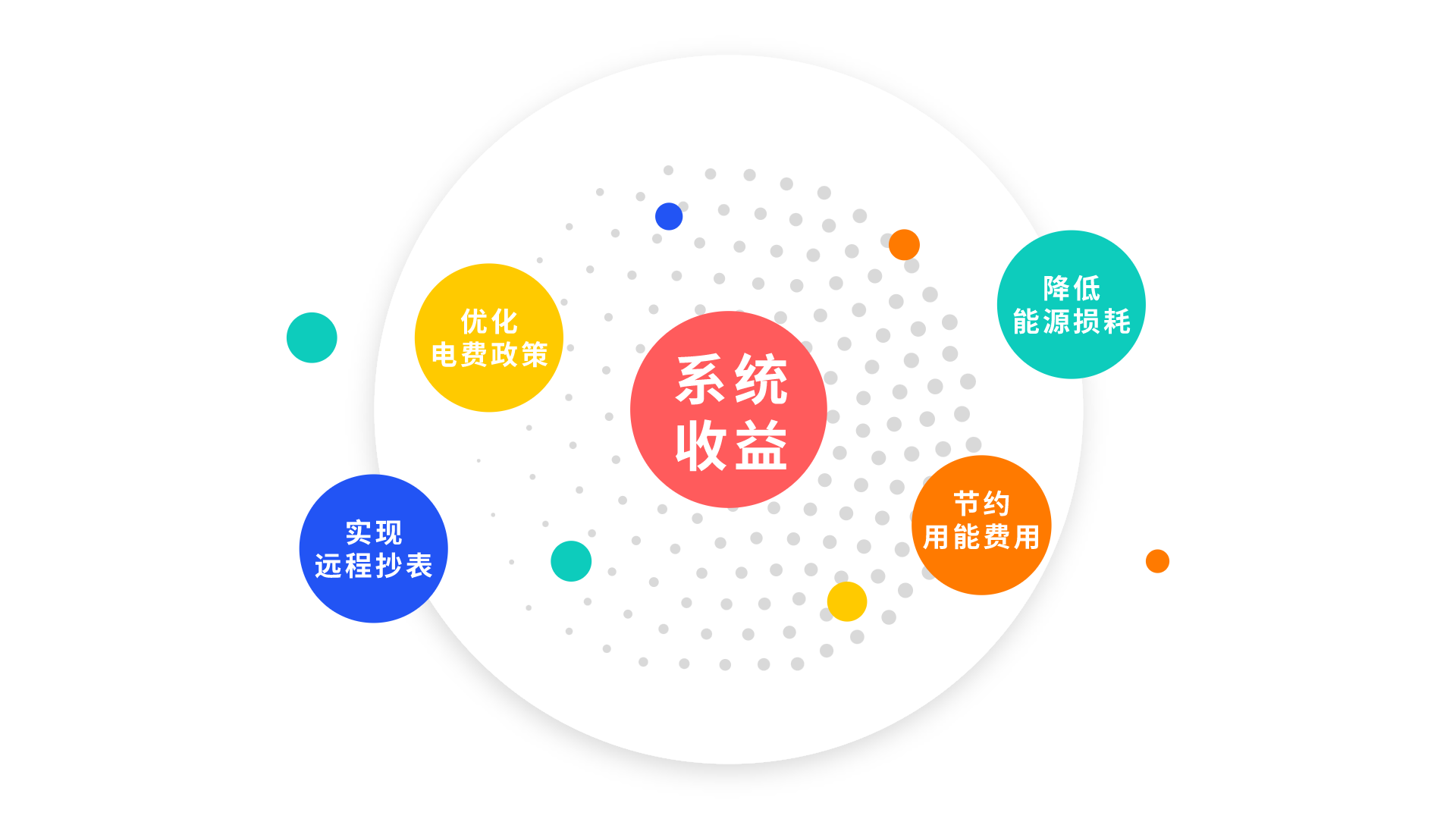 系统优势 (1).png