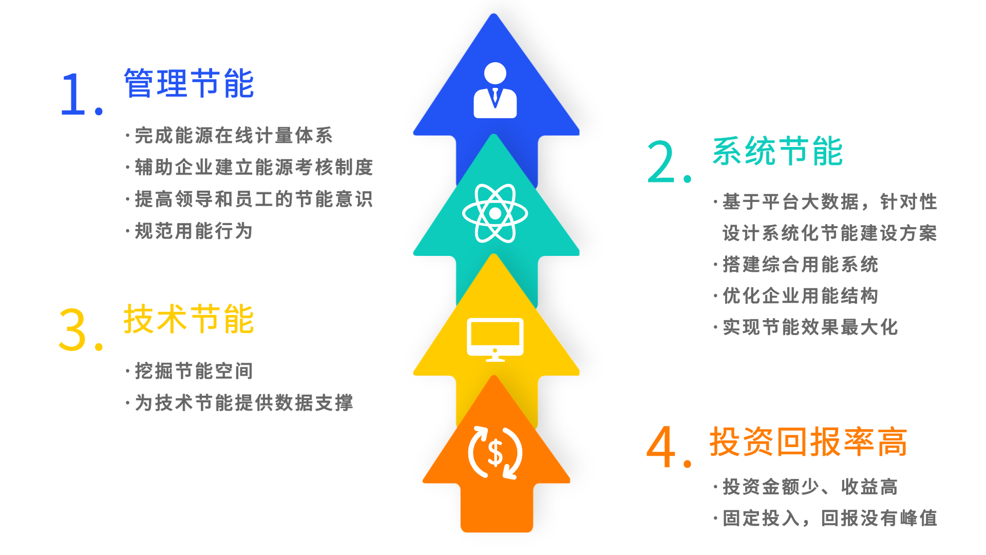 系统优势 (4).png