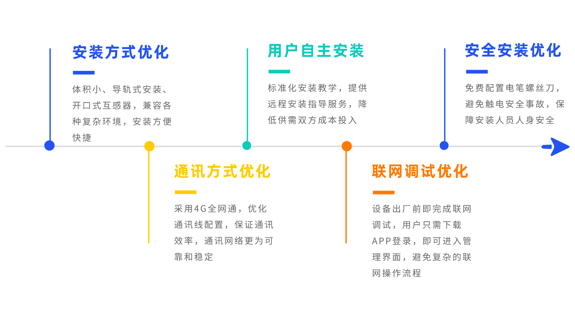 系统优势 (2).png