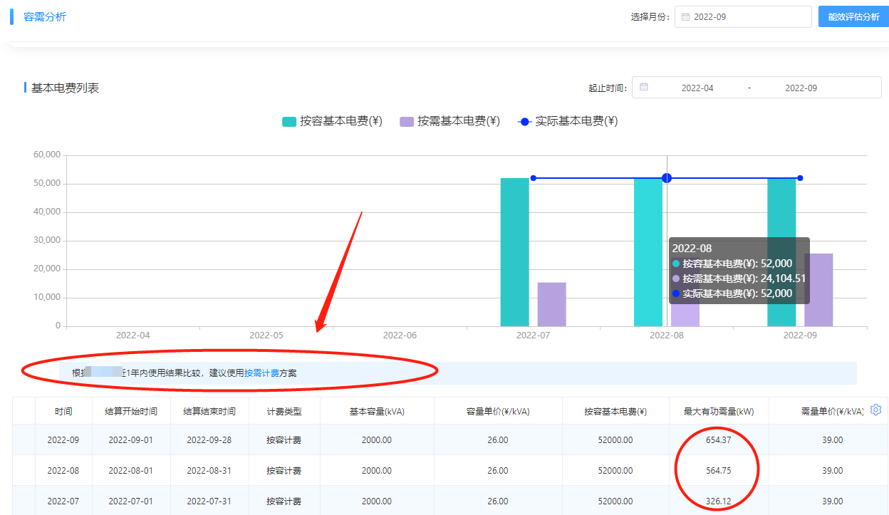 工业用电容改需系统分析.png