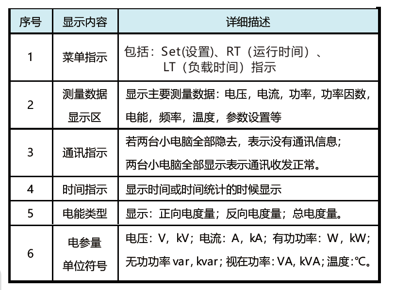 菜单说明.png