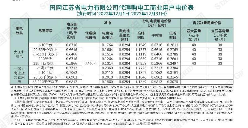 江苏省电力公司工商业用户电价表.png
