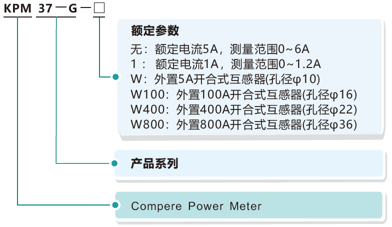 KPM37-G产品选型.png